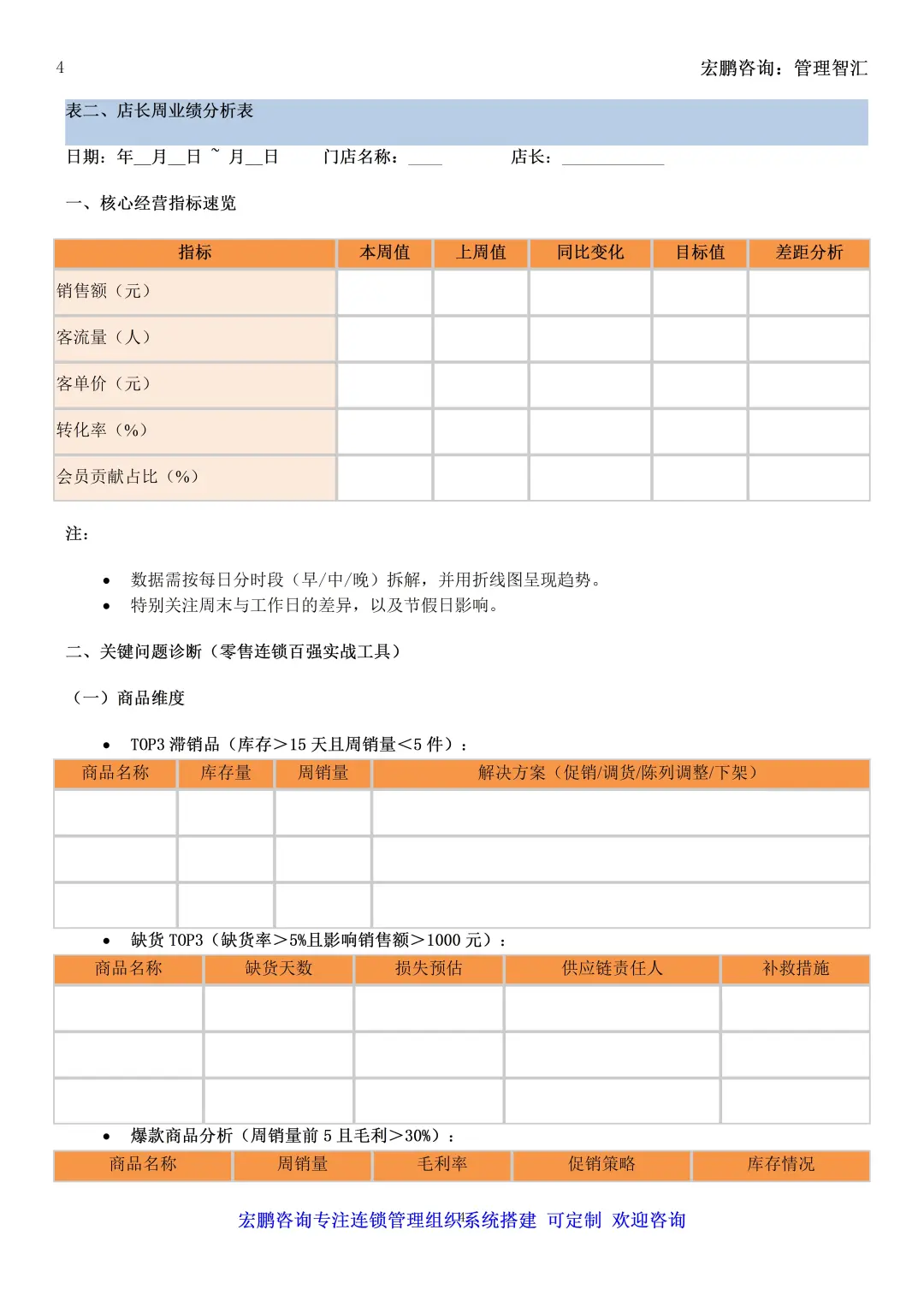 新店长别慌!按这表做日周月复盘,闭眼抄作业