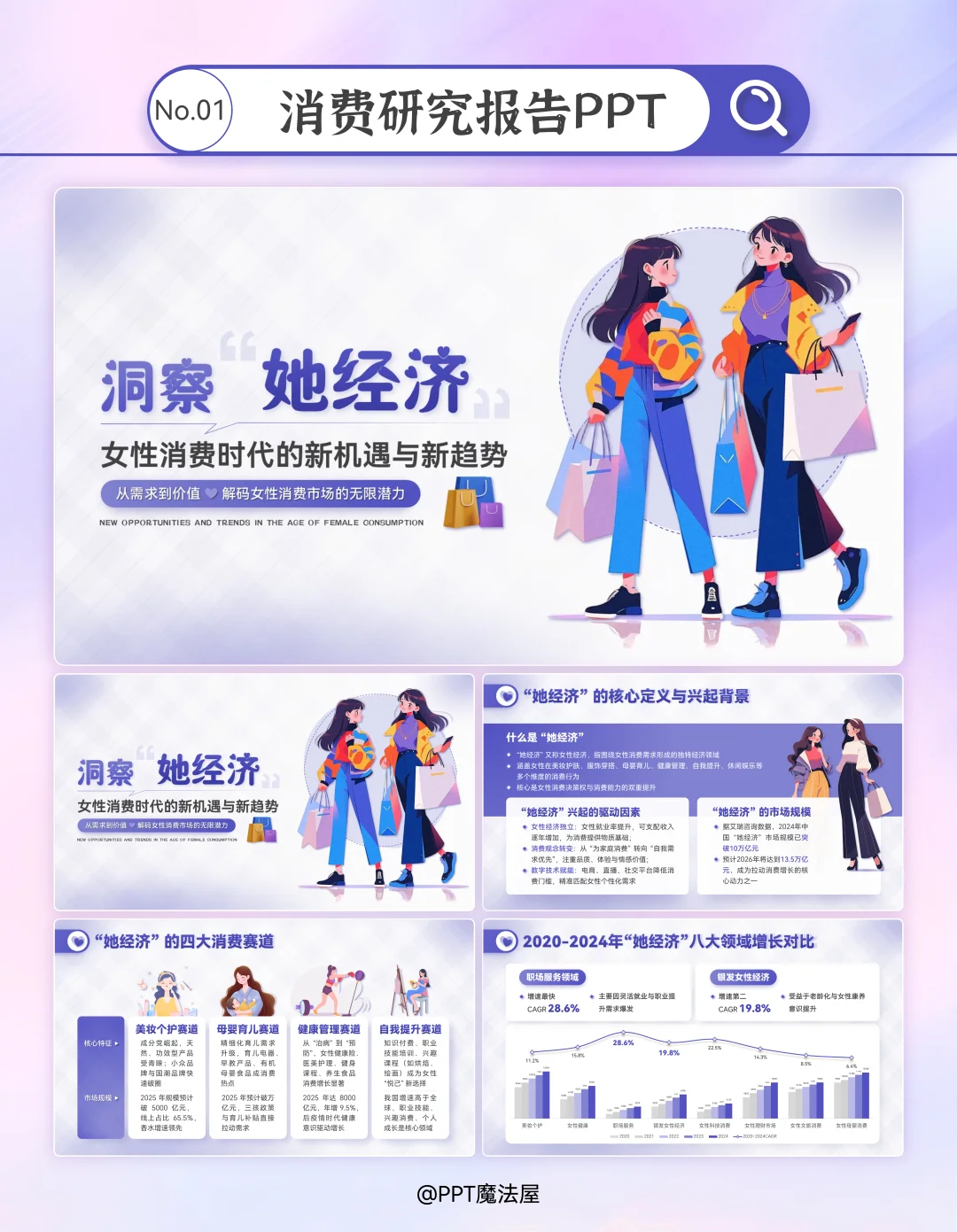 PPT改稿｜消费研究报告