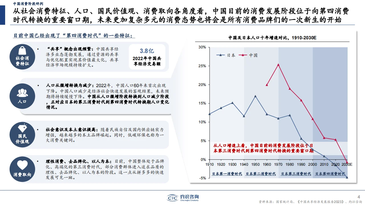 2024中国零食行业蓝皮书?