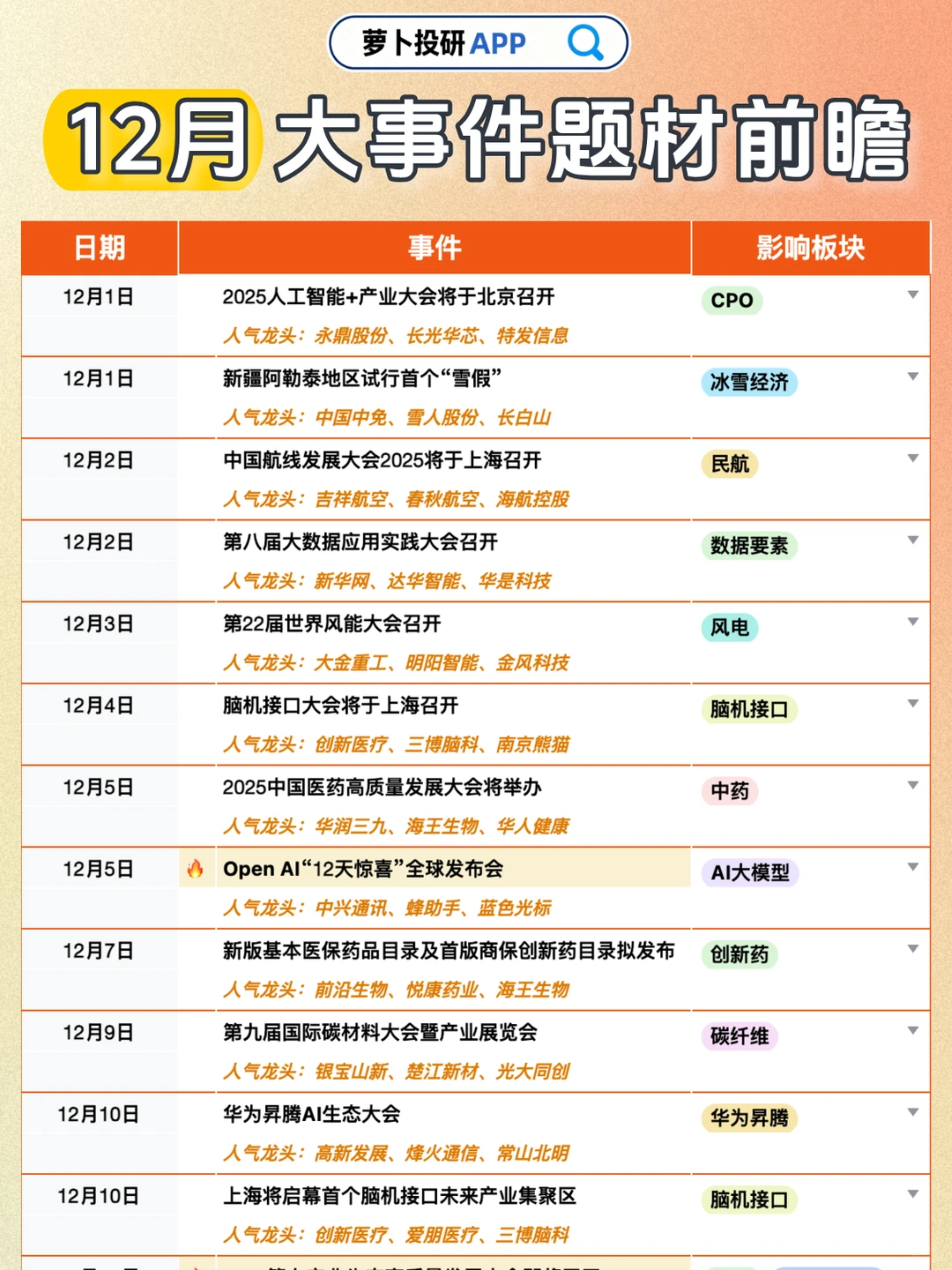 拒绝信息差!12月大事件题材前瞻
