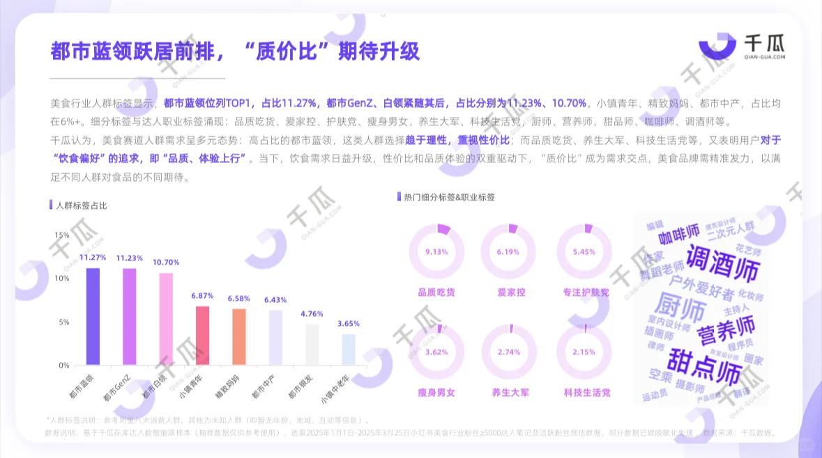2025小红书活跃用户研究报告