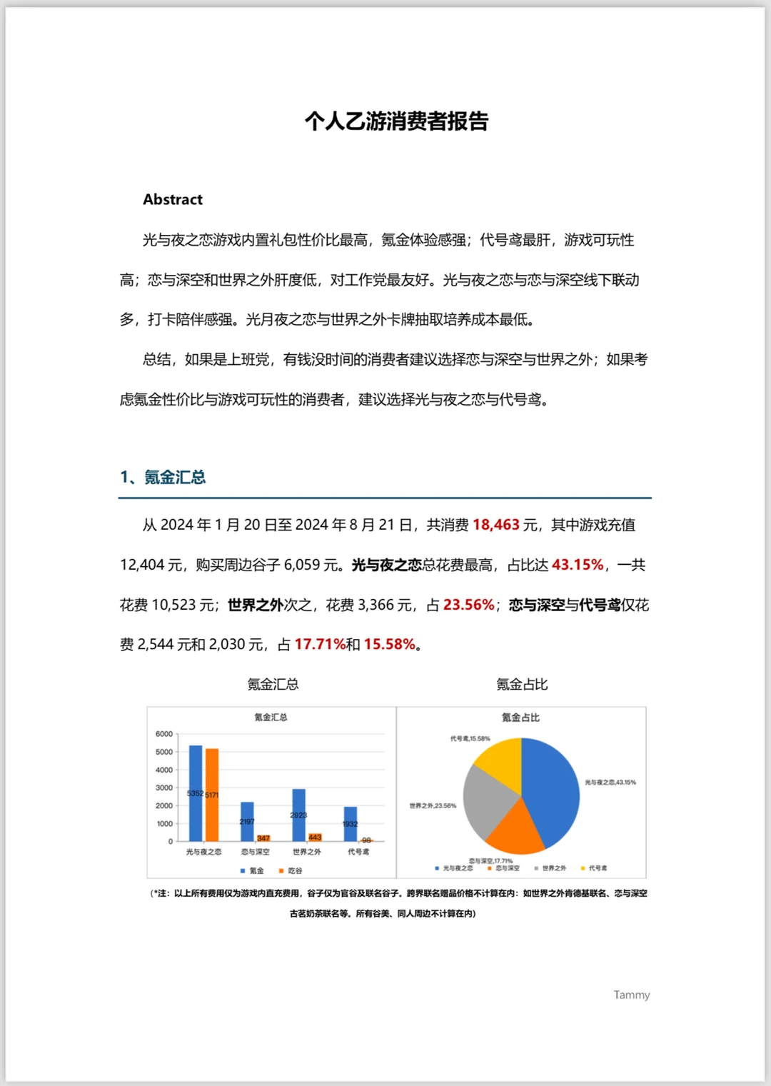 搞了个乙游消费者洞察报告