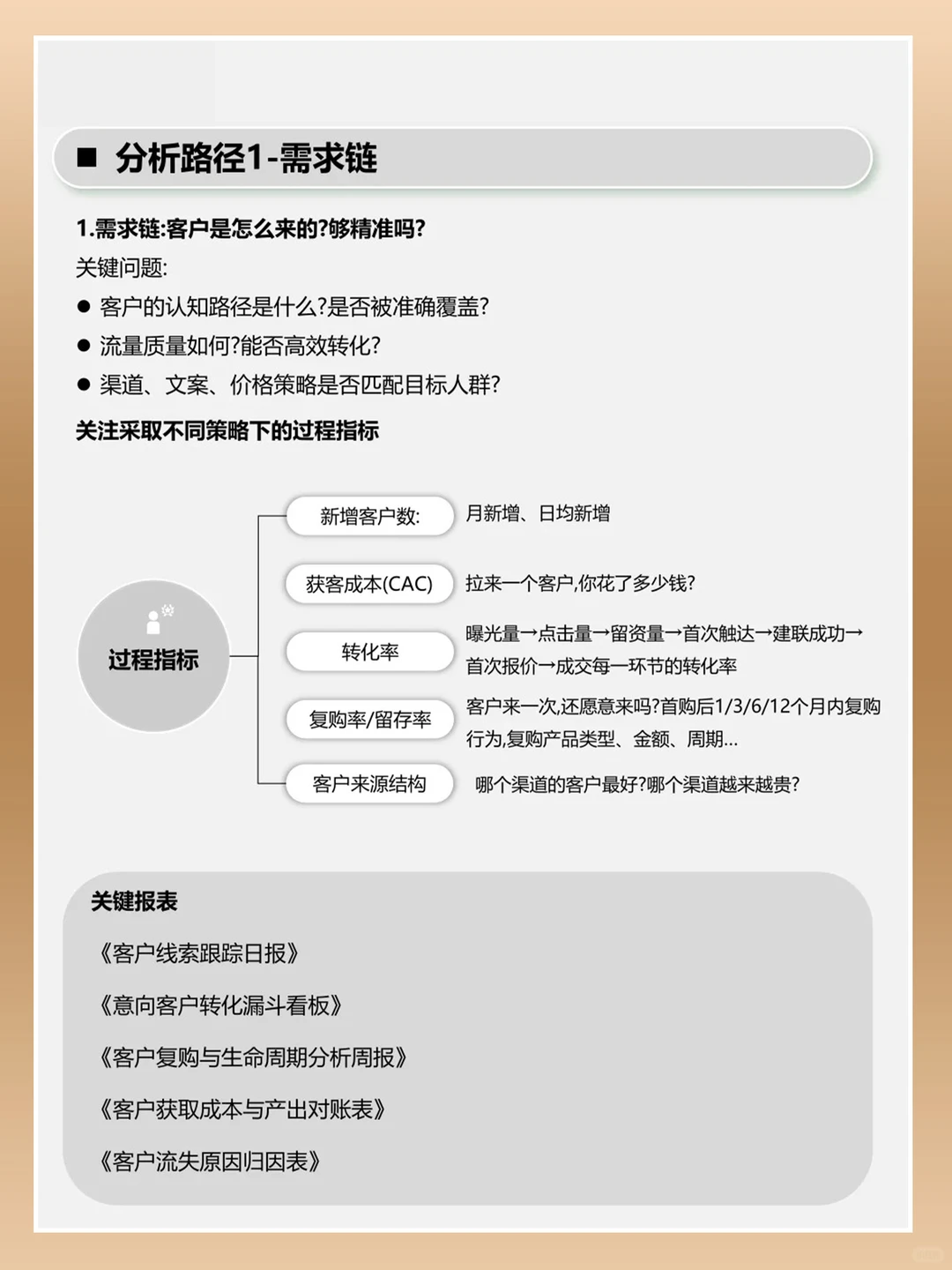 经营分析路径详细解读,构建运营指标体系
