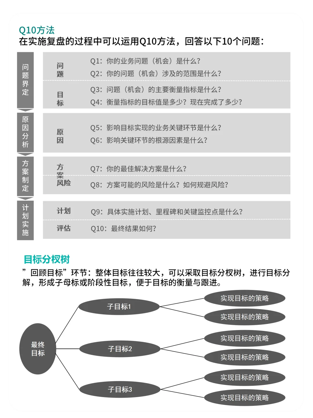 培训复盘怎么做？这有方法论！