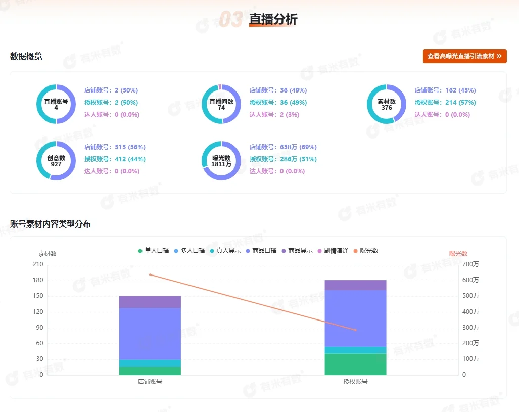 每天分析一个品牌 |且初