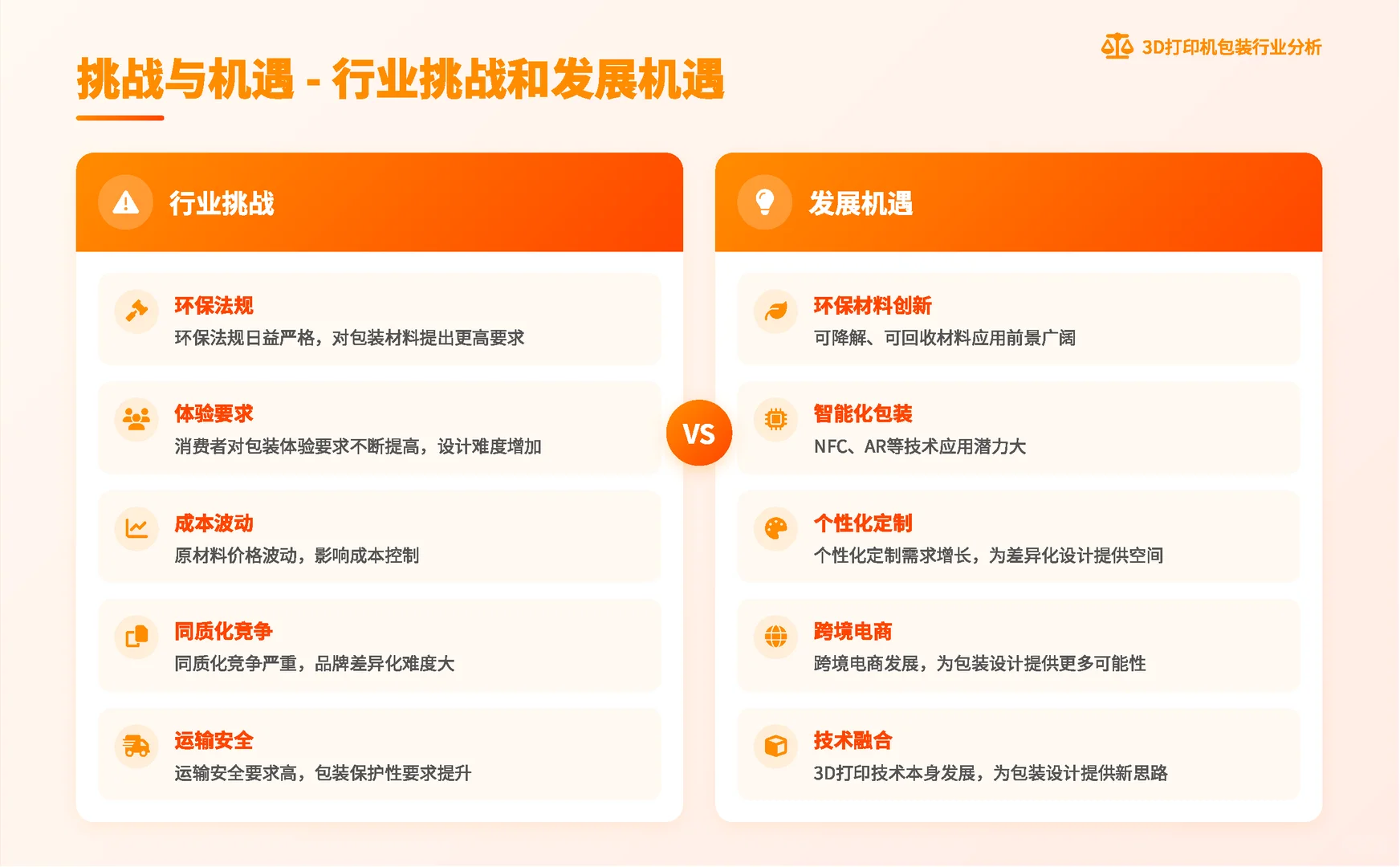 3D打印机包装风口!这6个趋势+避坑点必看✅