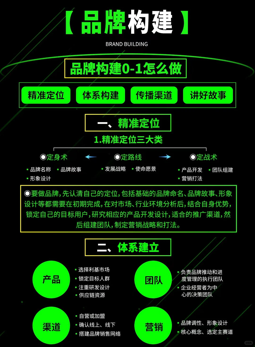 教你品牌构建0—1怎么做?