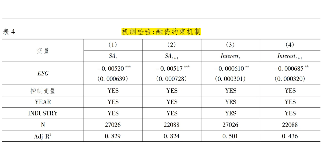 三天速成《经济研究》的套路