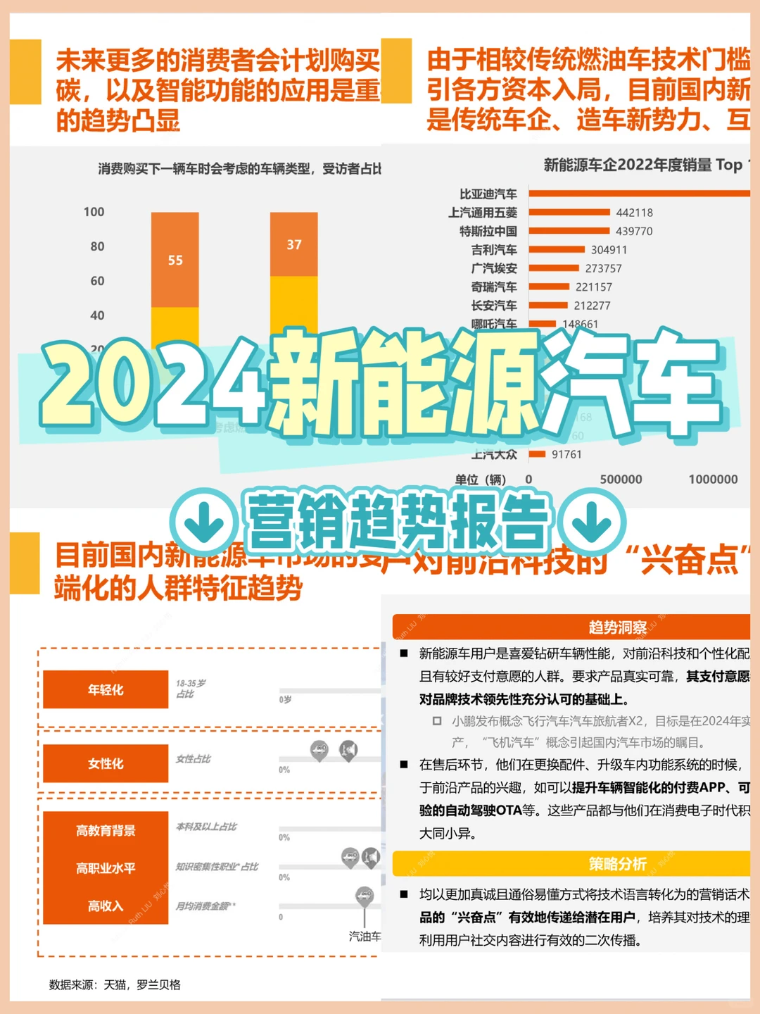 行研报告?｜2024新能源汽车营销趋势