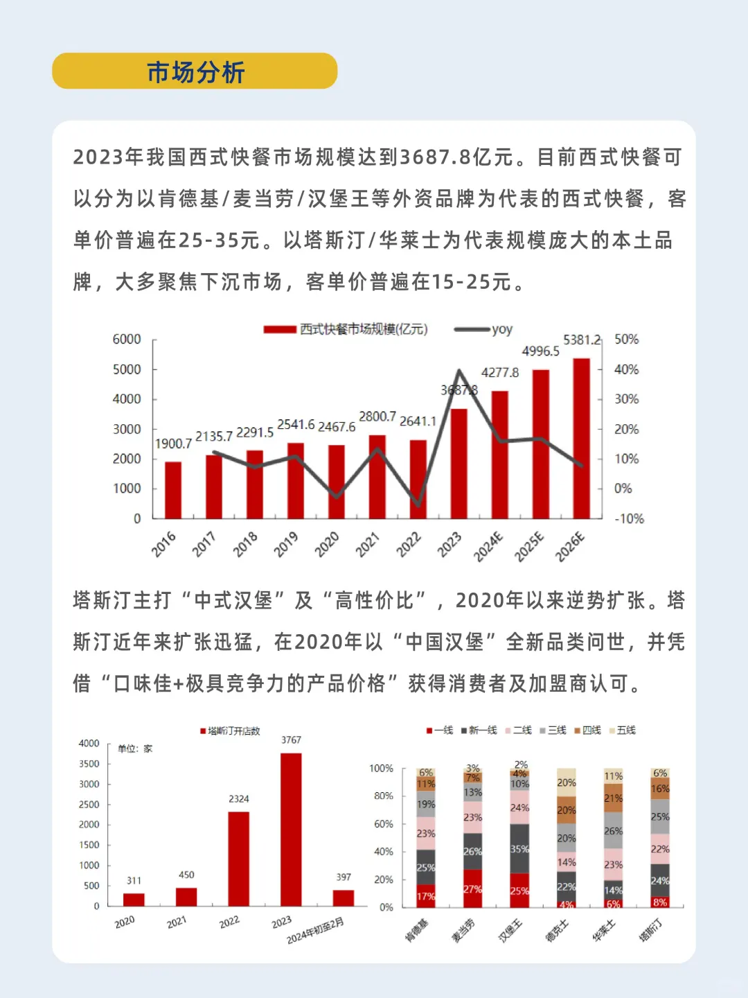 一天一个品牌故事——塔斯汀