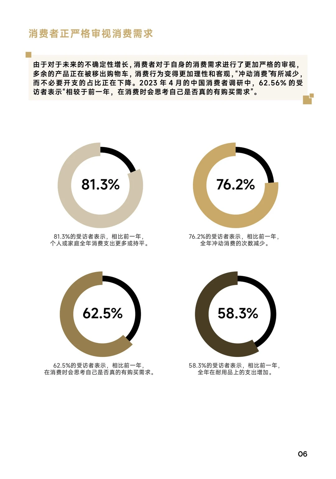 2023消费者洞察报告