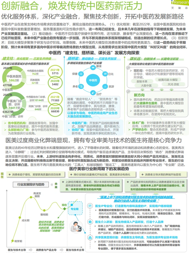 2025中国医疗健康产业十大趋势