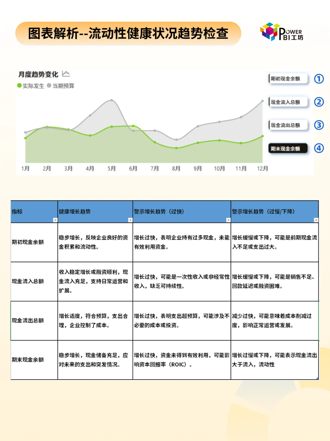 财务管理 | 如何搭建现金流预警分析仪表板