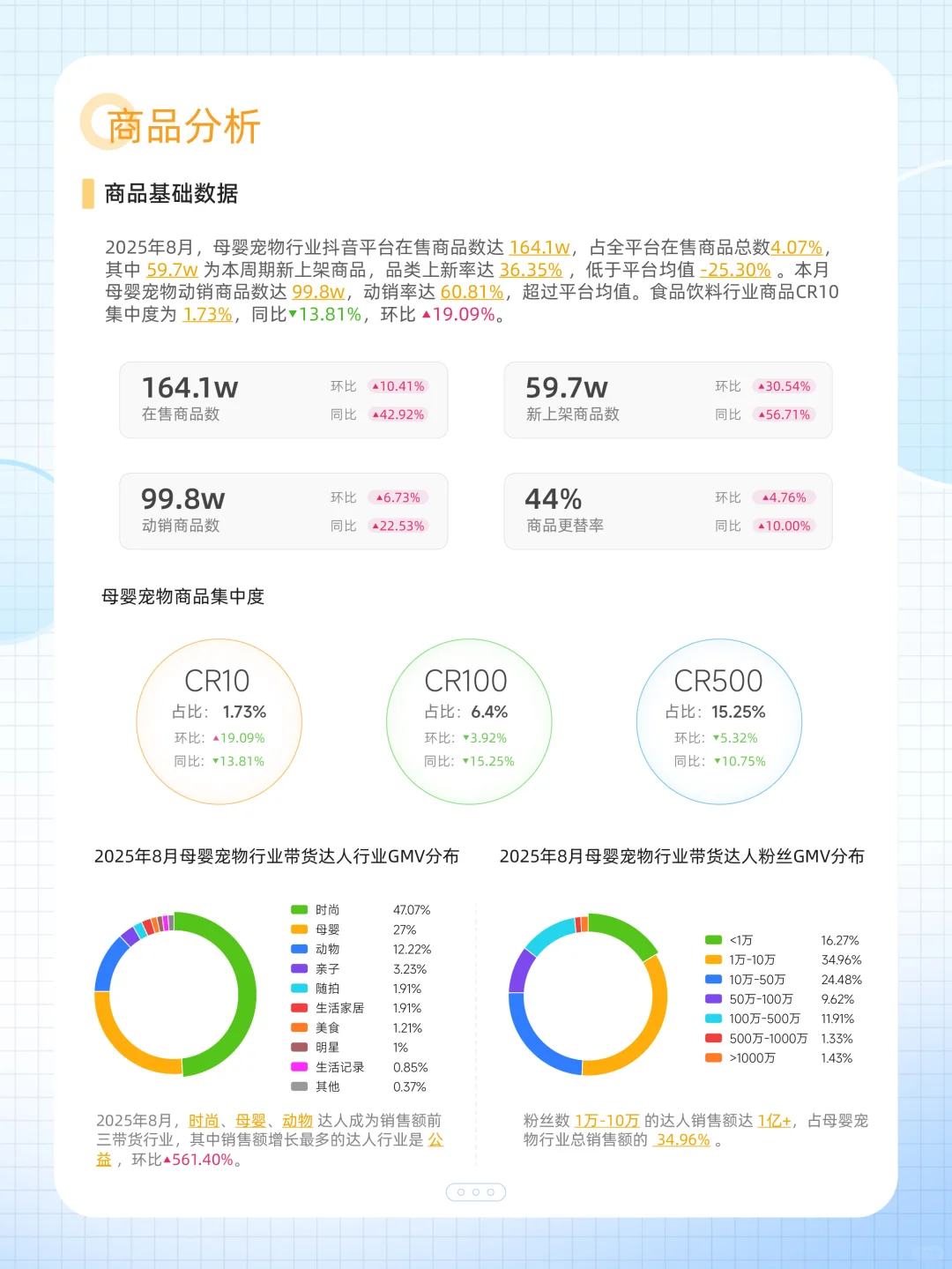 8月全品类报告！24 大行业趋势一次看清✨