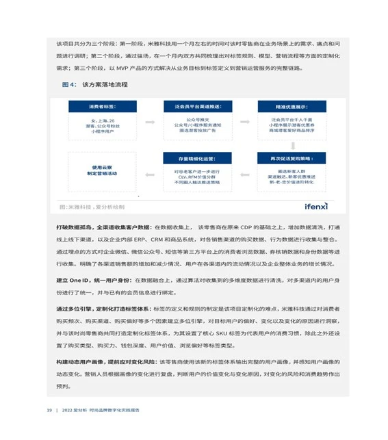 行业分析报告：时尚品牌数字化实践报告