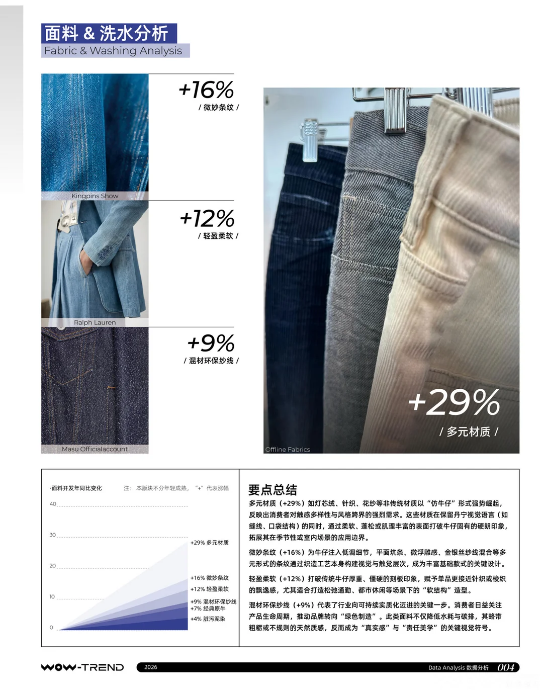 牛仔趋势分析分享