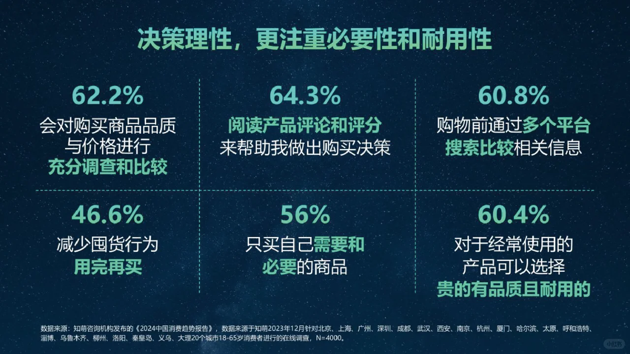 2024中国消费趋势报告，消费发展洞察