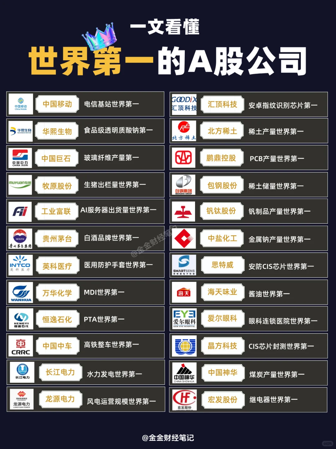 速来围观，世界第一的A股公司有哪些