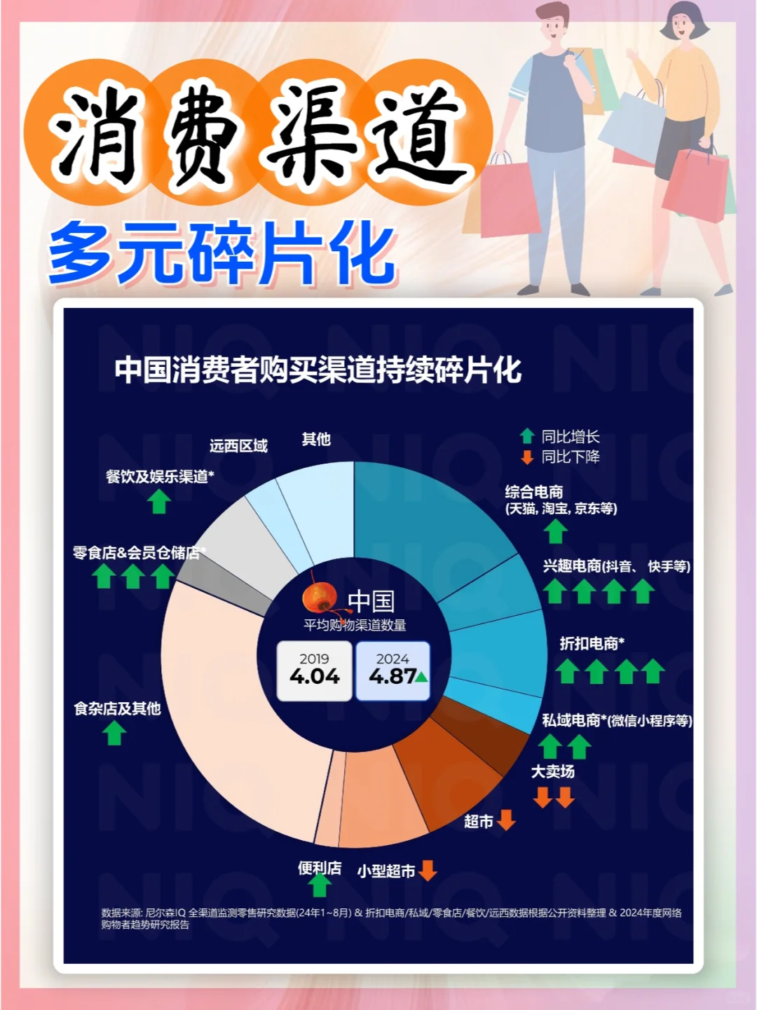 2025中国消费者购物渠道