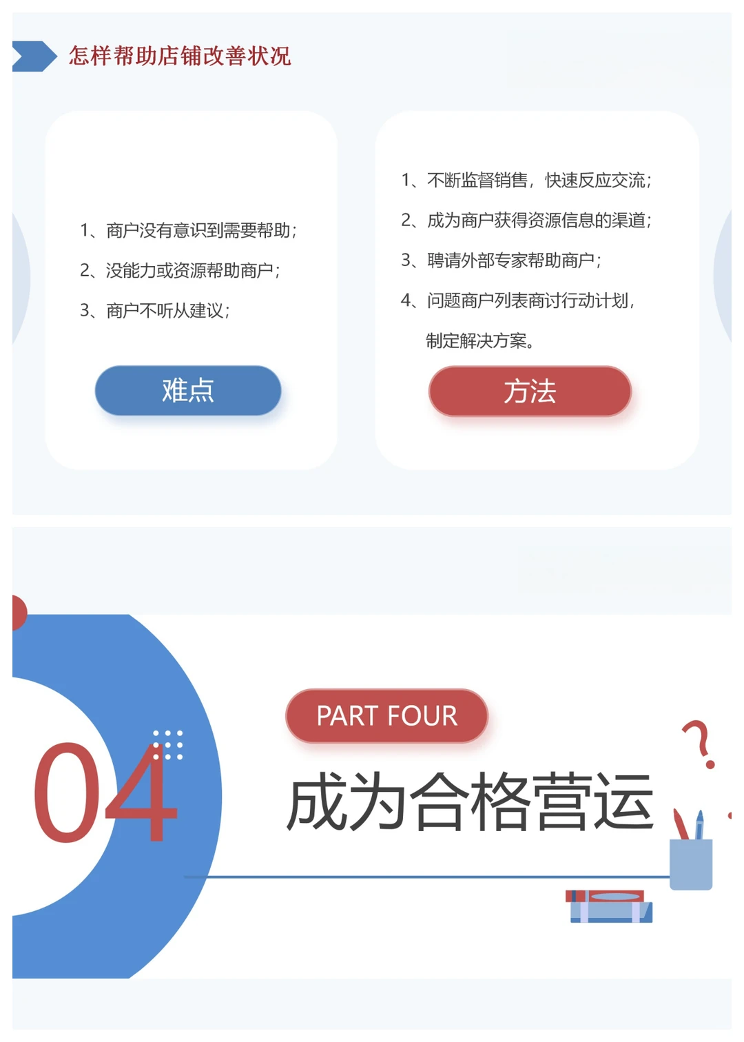 如何做好商业购物中心营运管理课件分享