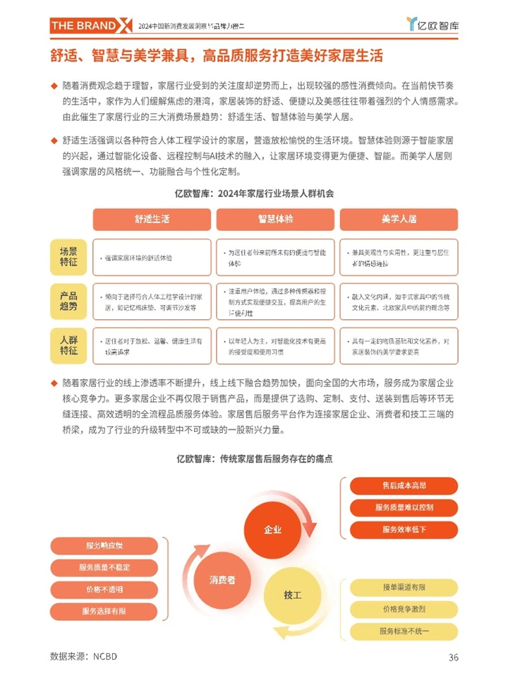 亿欧：中国新消费行业发展趋势洞察