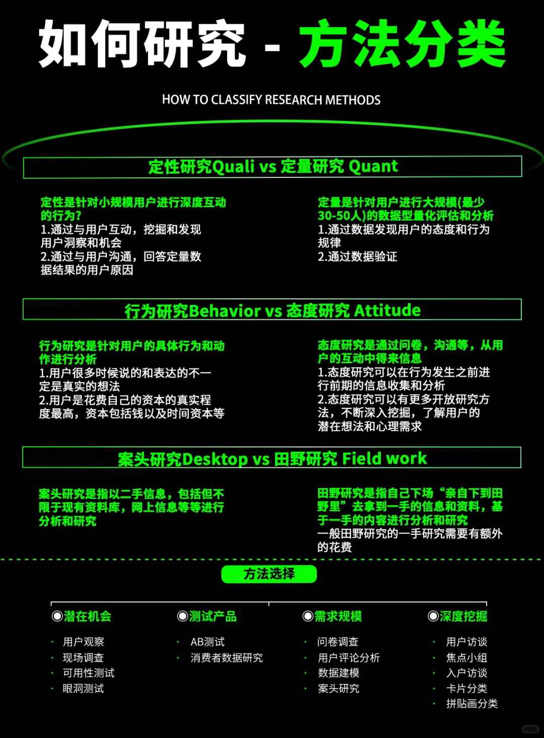 被这个理论点醒了！研究用户需求？