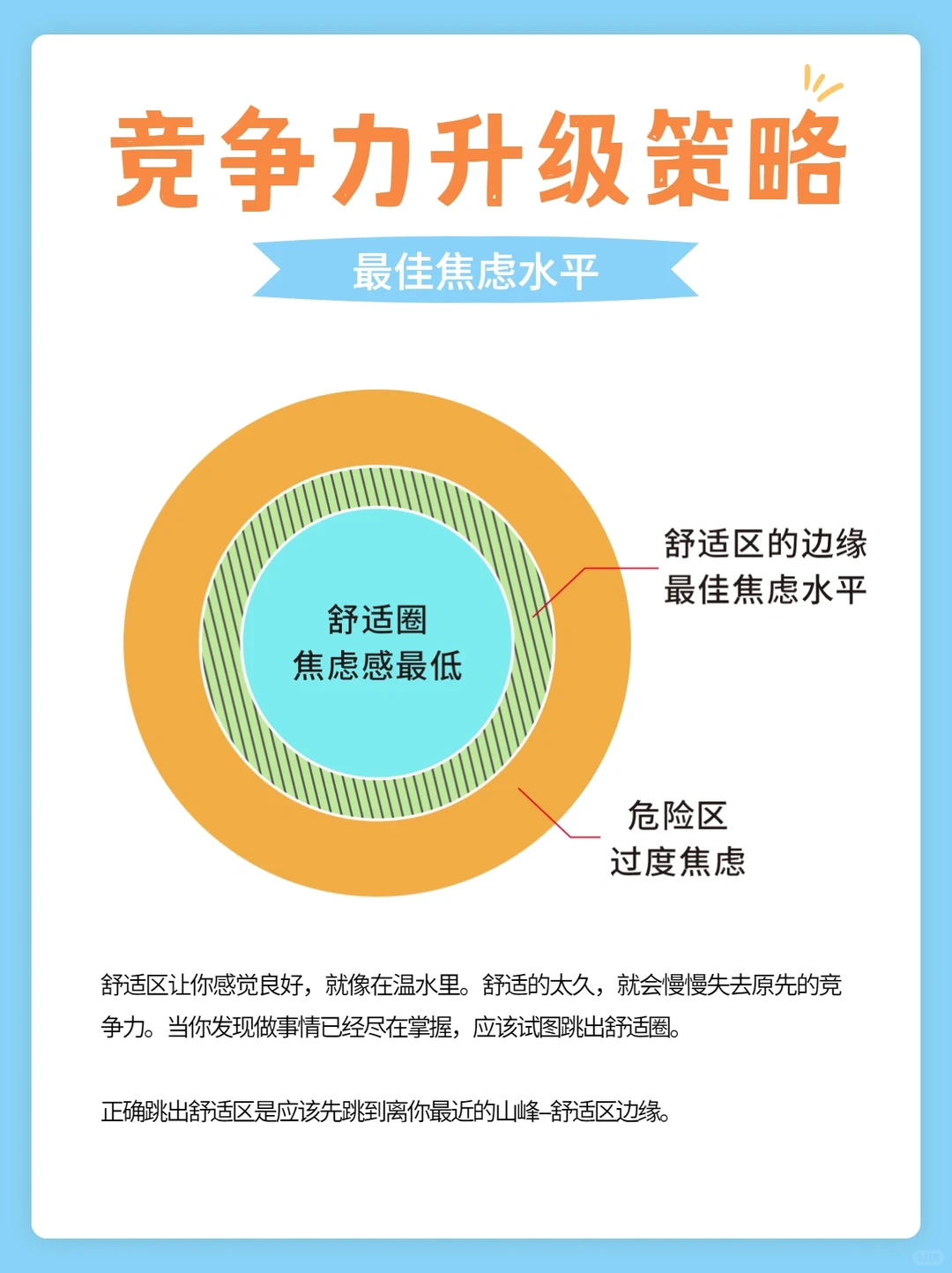 如何提升核心竞争力-竞争力金字塔模型⭐️⭐️
