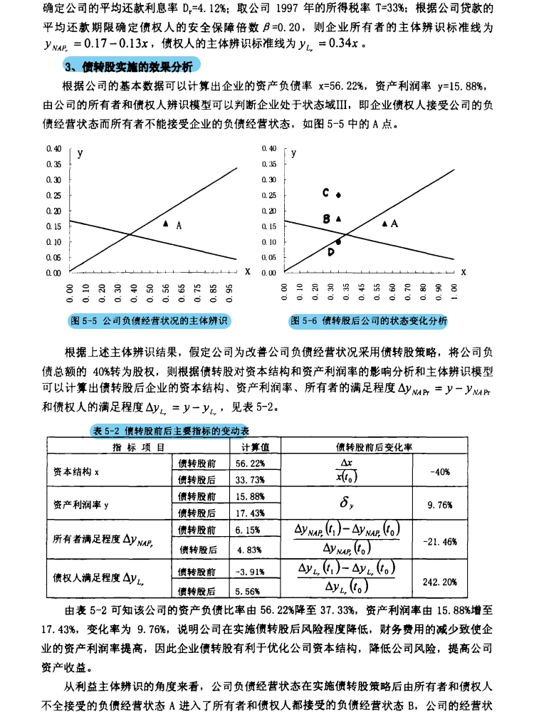 企业负债经营破局!双模型 + 策略干货?