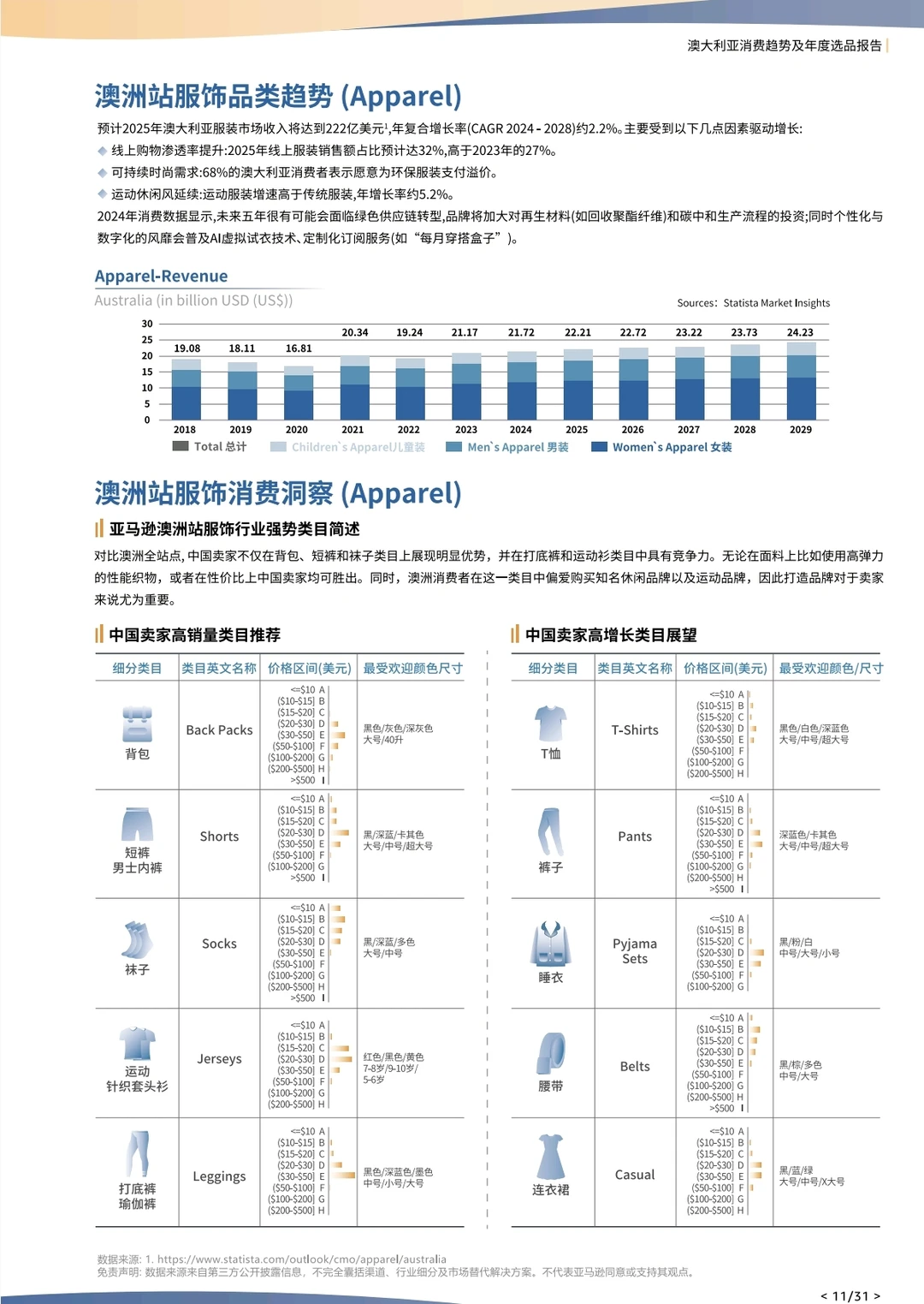 澳洲电商丨2025澳洲电商&亚马逊选品洞察