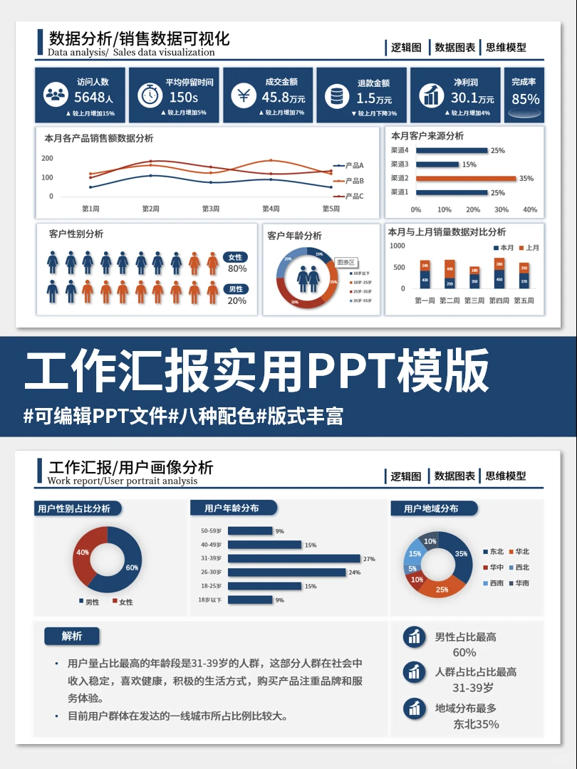 用户画像分析这样做，领导超喜欢