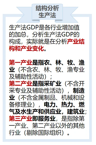 3分钟搞懂GDP分析方法