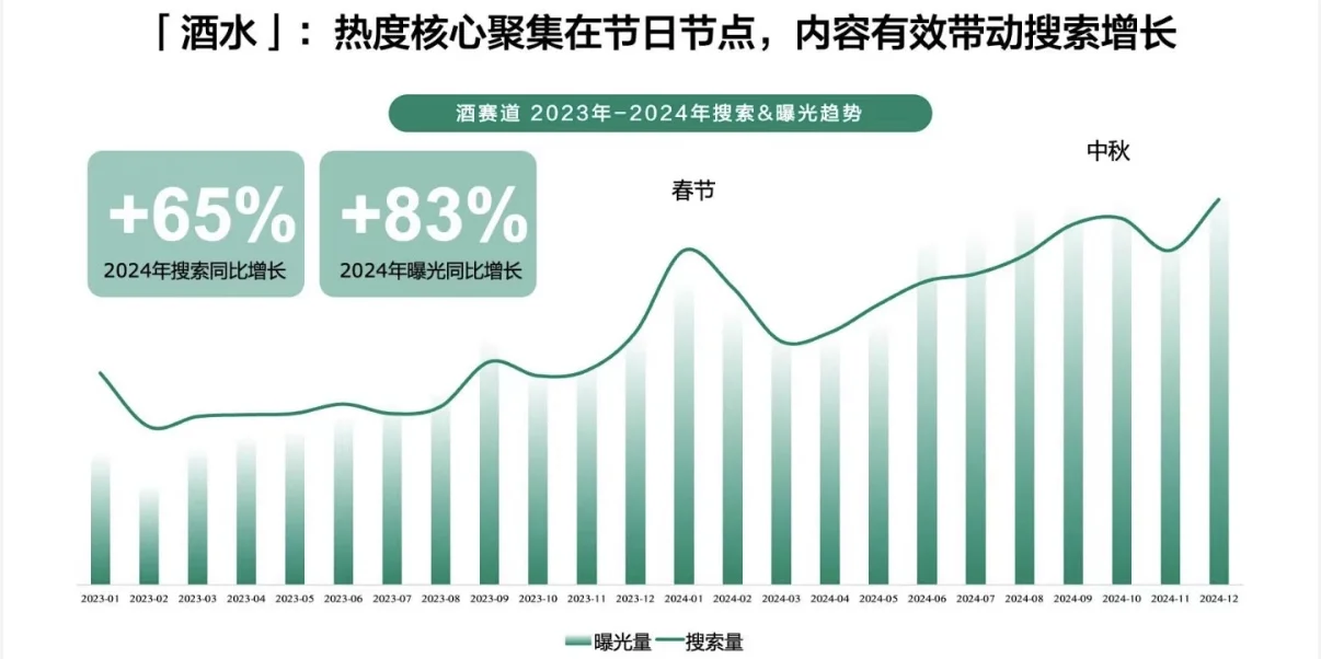 2025酒饮品牌平台洞察
