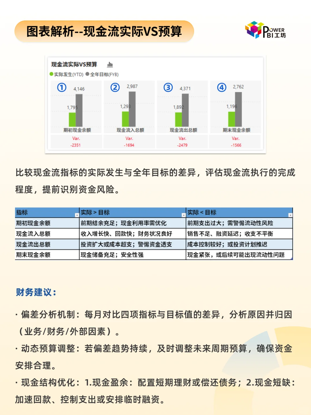 财务管理 | 如何搭建现金流预警分析仪表板