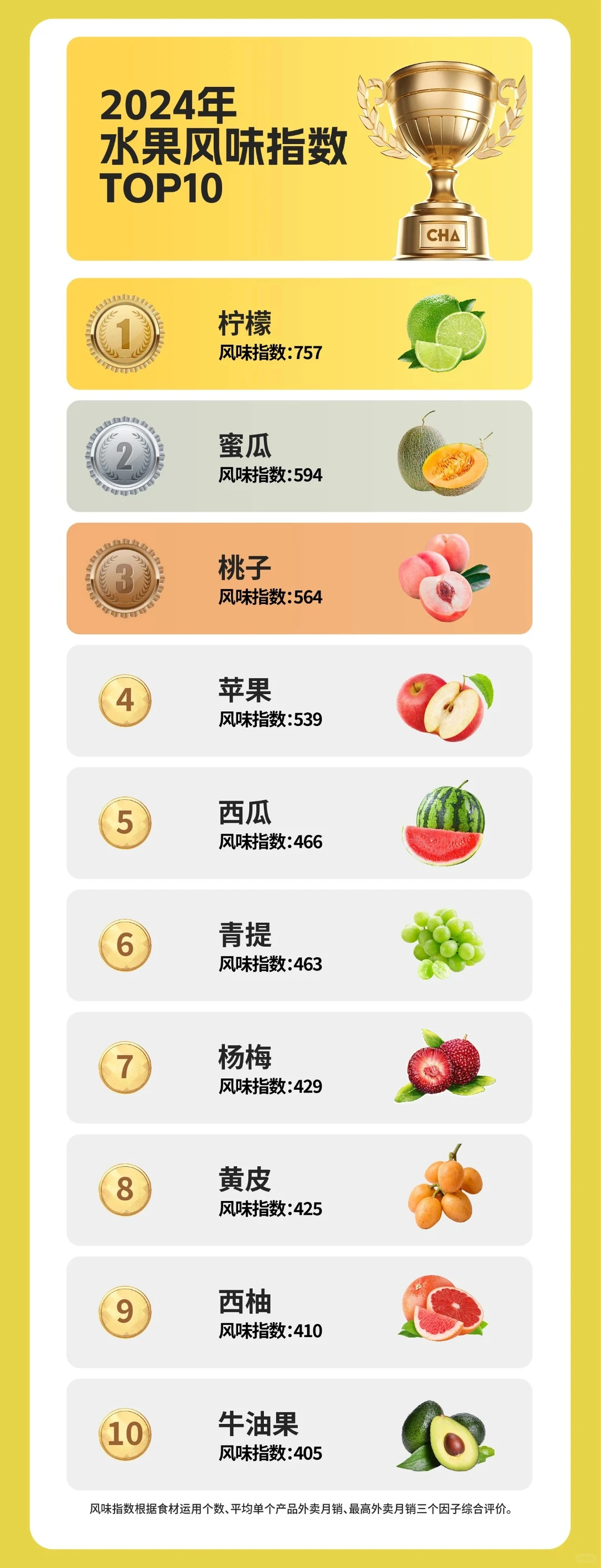 全球风味茶谁是弄潮儿，2024新茶饮年度榜单