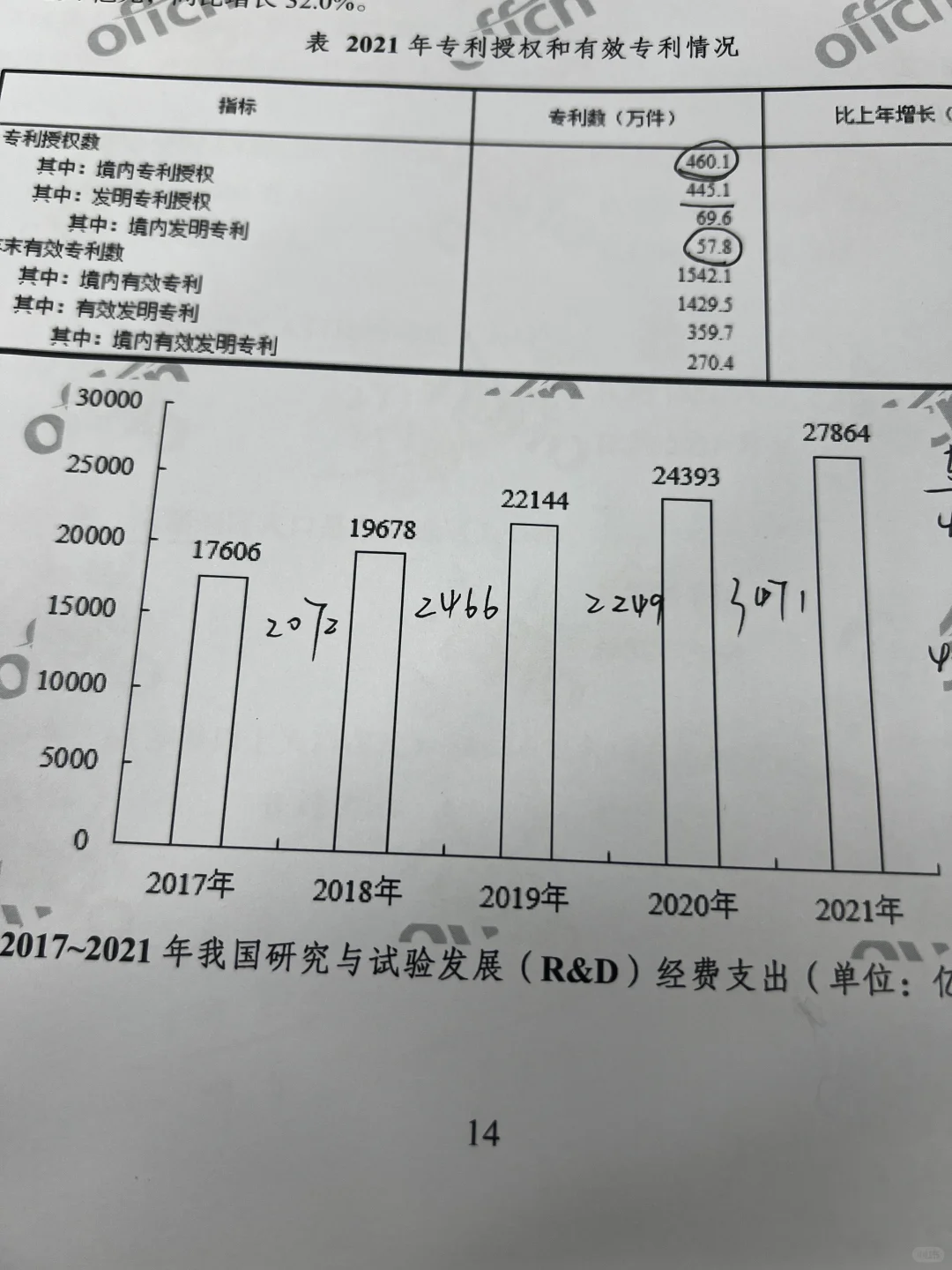 求助‼️❣️怎么快速判断哪年的同比增速最高？