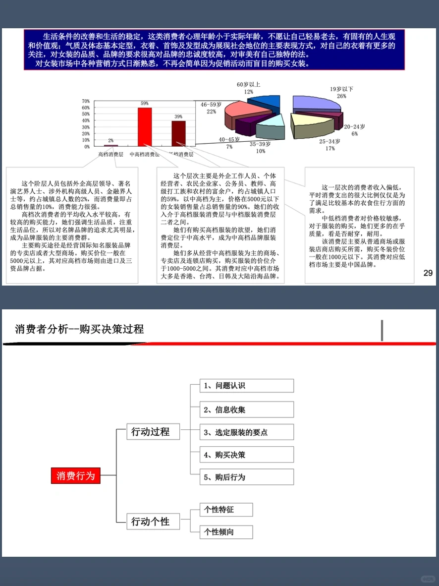 女装消费者分析