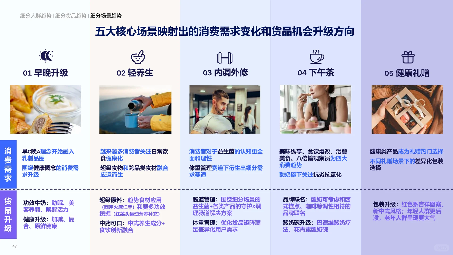 2025食饮消费观察及创新风向前瞻