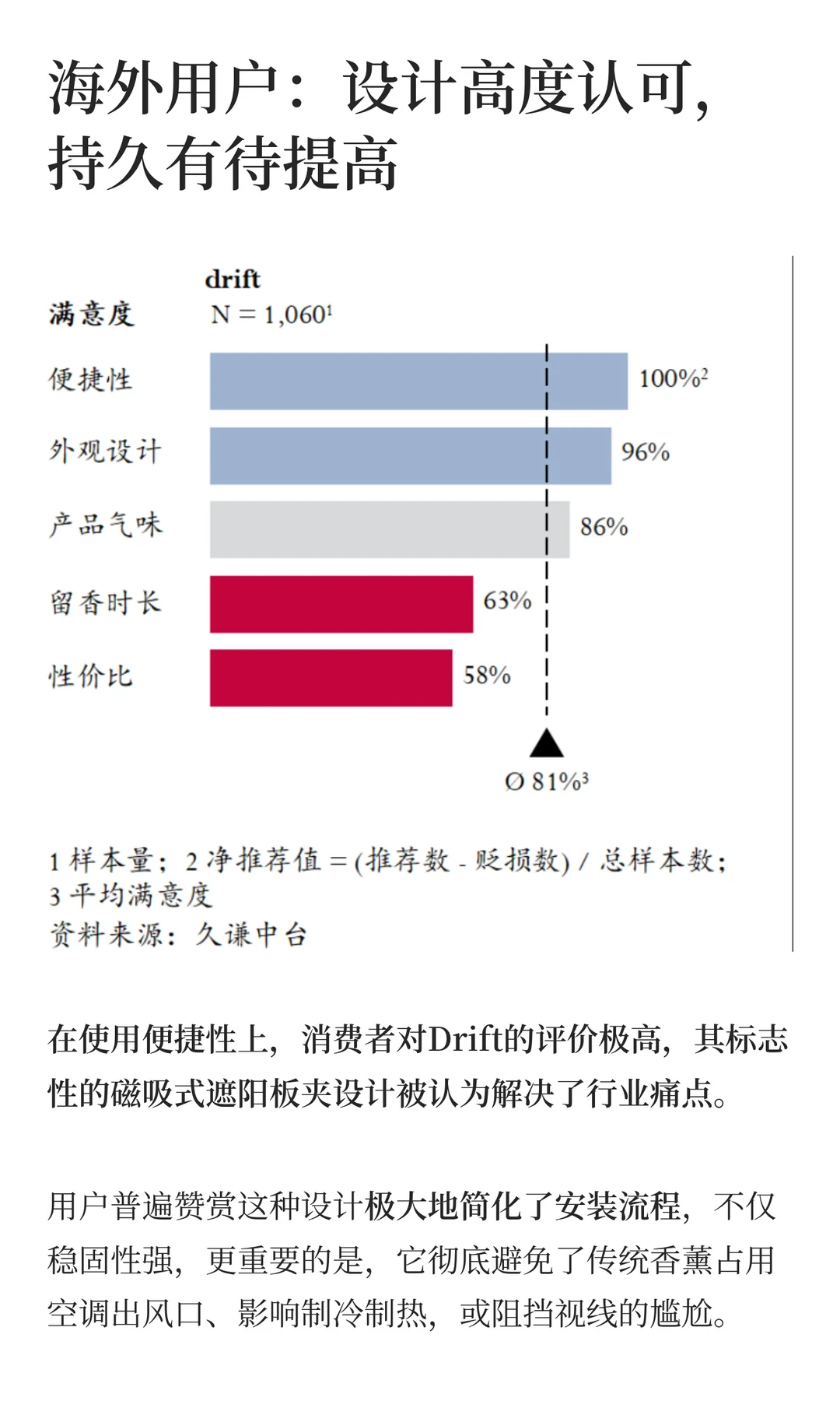 一块木头,如何抢占海外百亿级情绪消费?