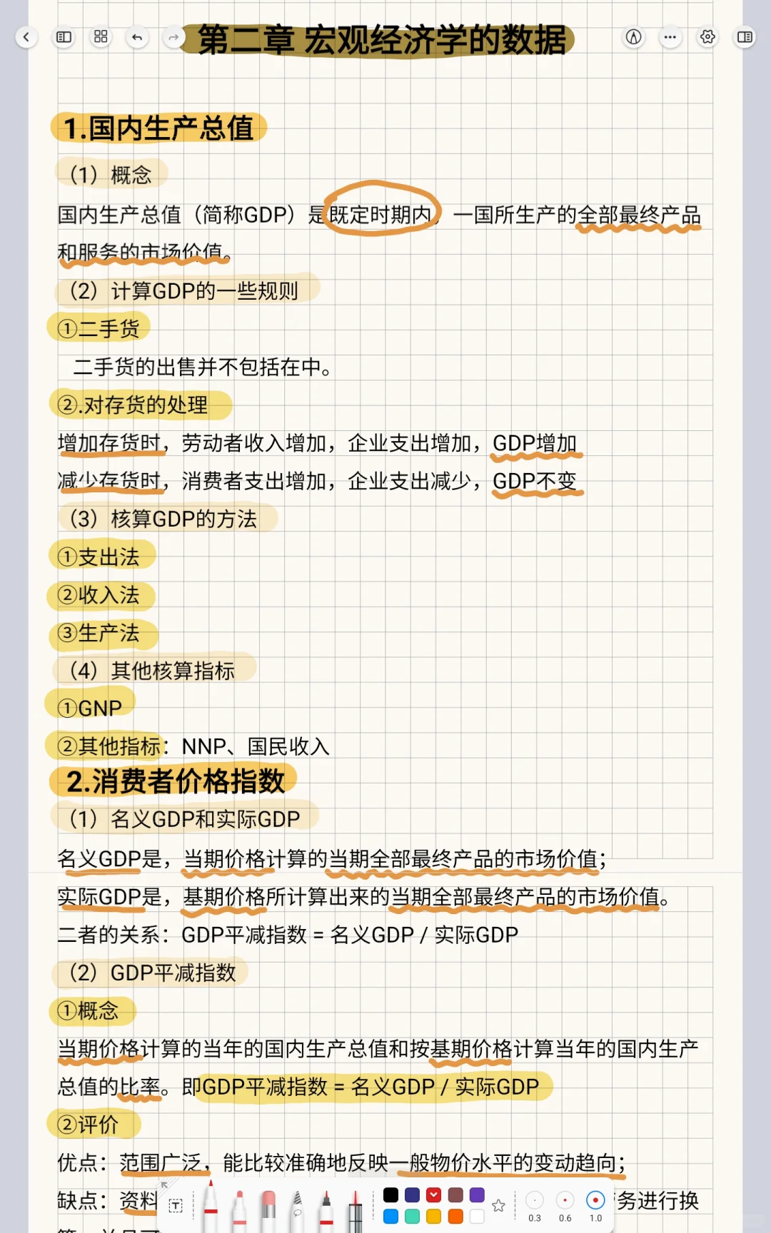 一文搞定曼昆《宏观经济学》
