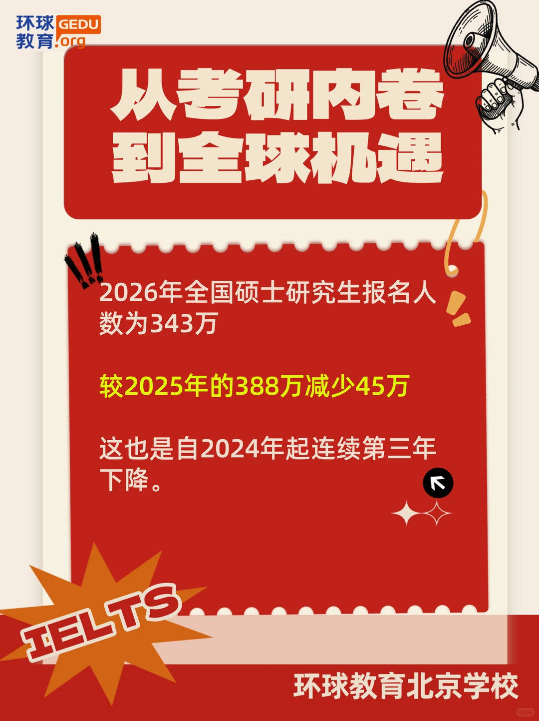 从考研内卷到全球机遇?