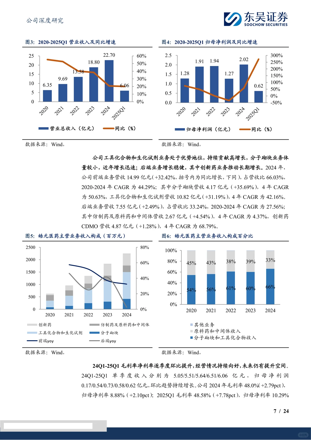 皓元医药:一站式ADC CDMO服务企业研究报告