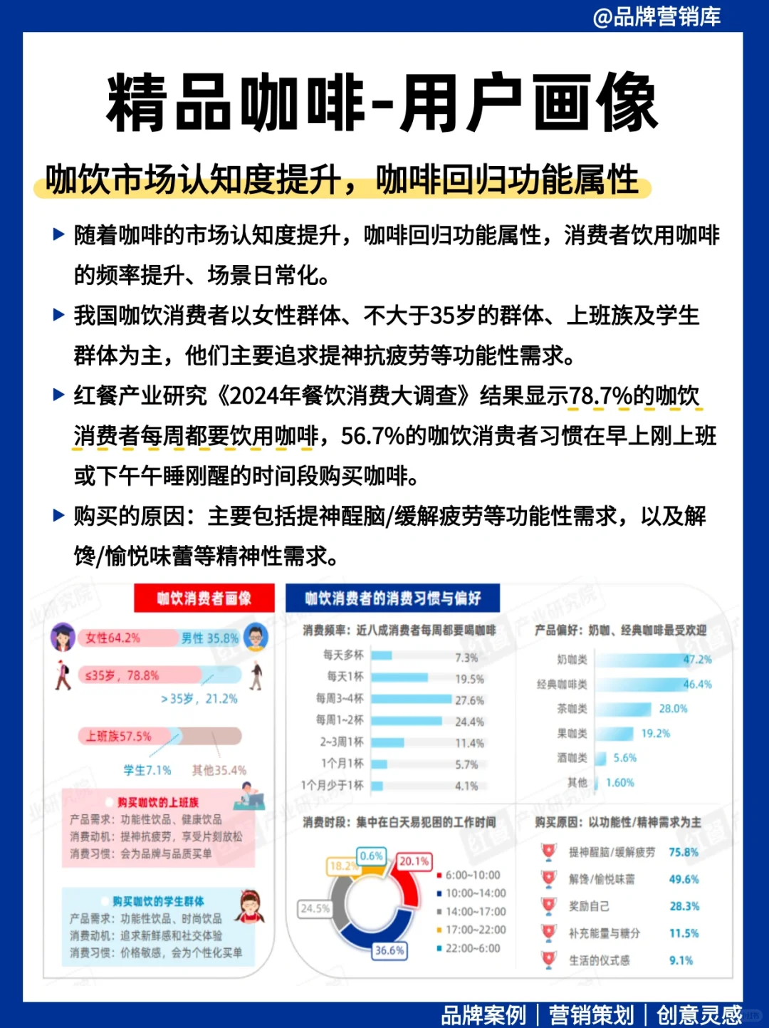 营销人必学：精品咖啡的品牌策略☕️