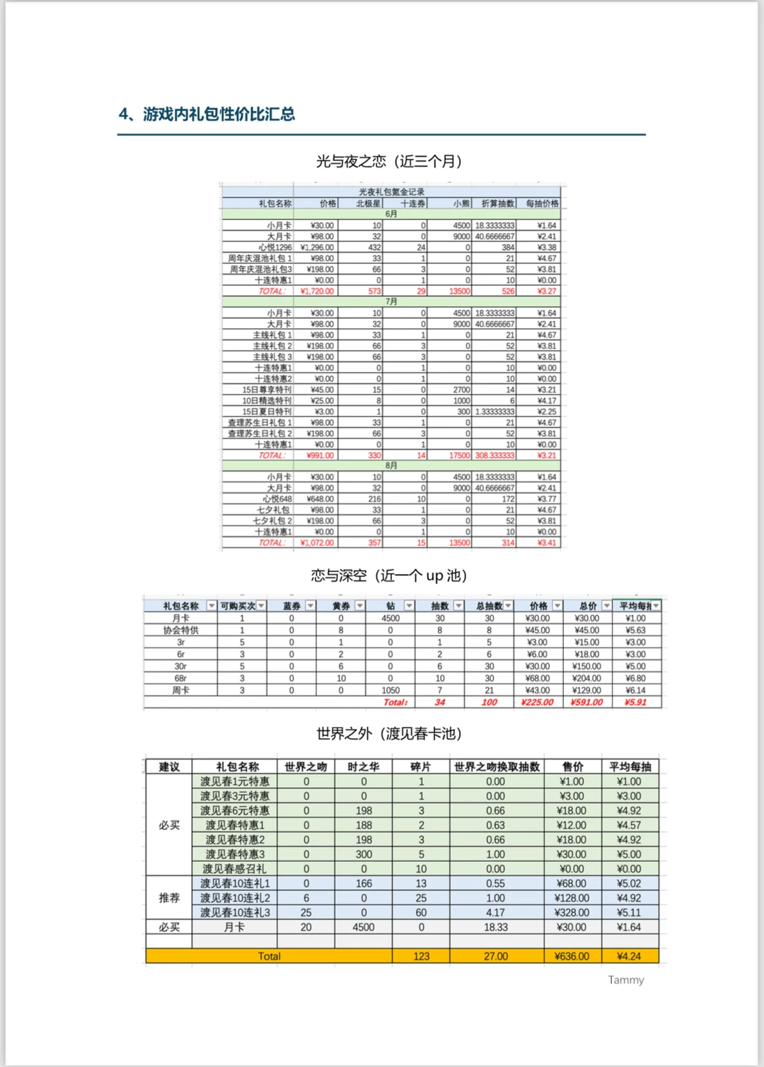 搞了个乙游消费者洞察报告