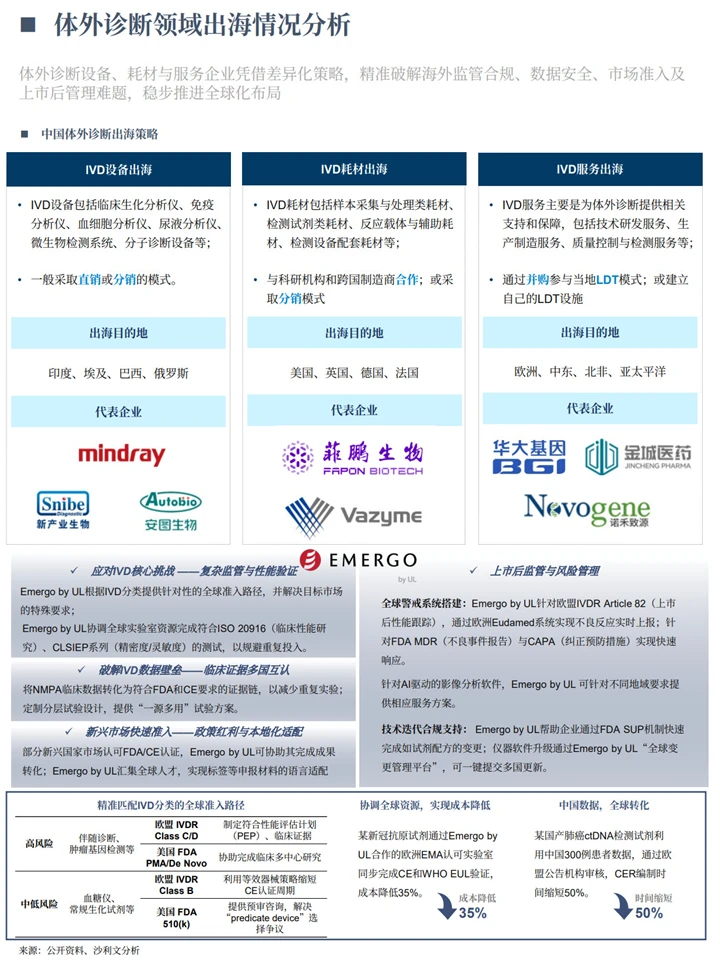 中国医疗器械国际化:出海趋势+细分赛道