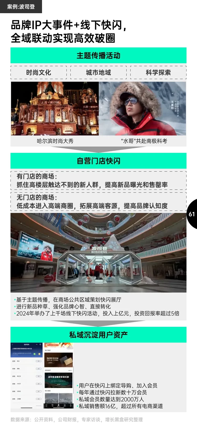 2025 消费趋势及增长策略洞察报告