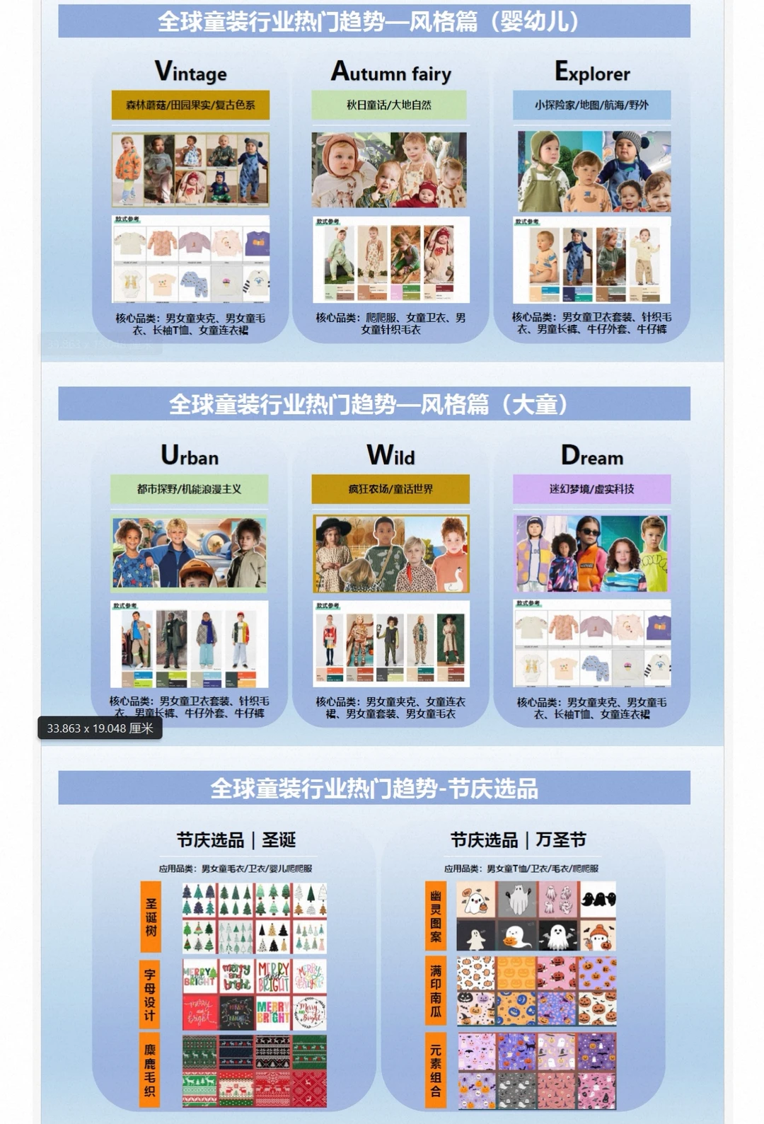 【母婴行业报告】数据
