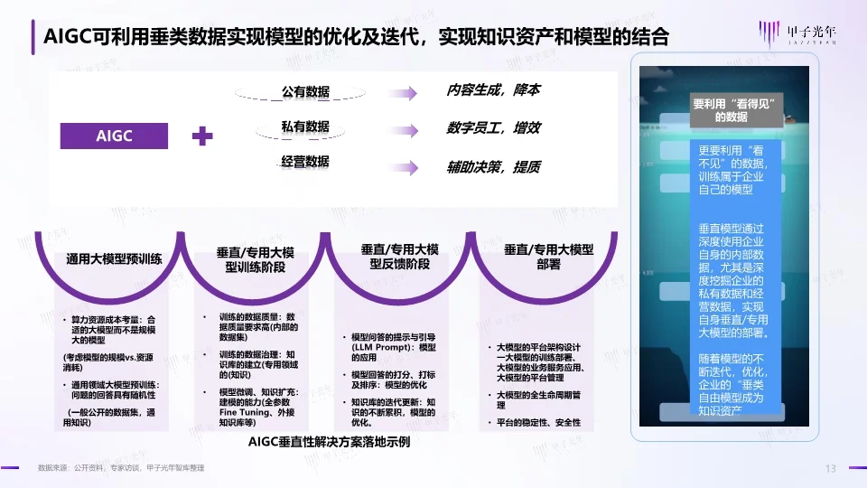 中国AIGC行业应用价值研究报告