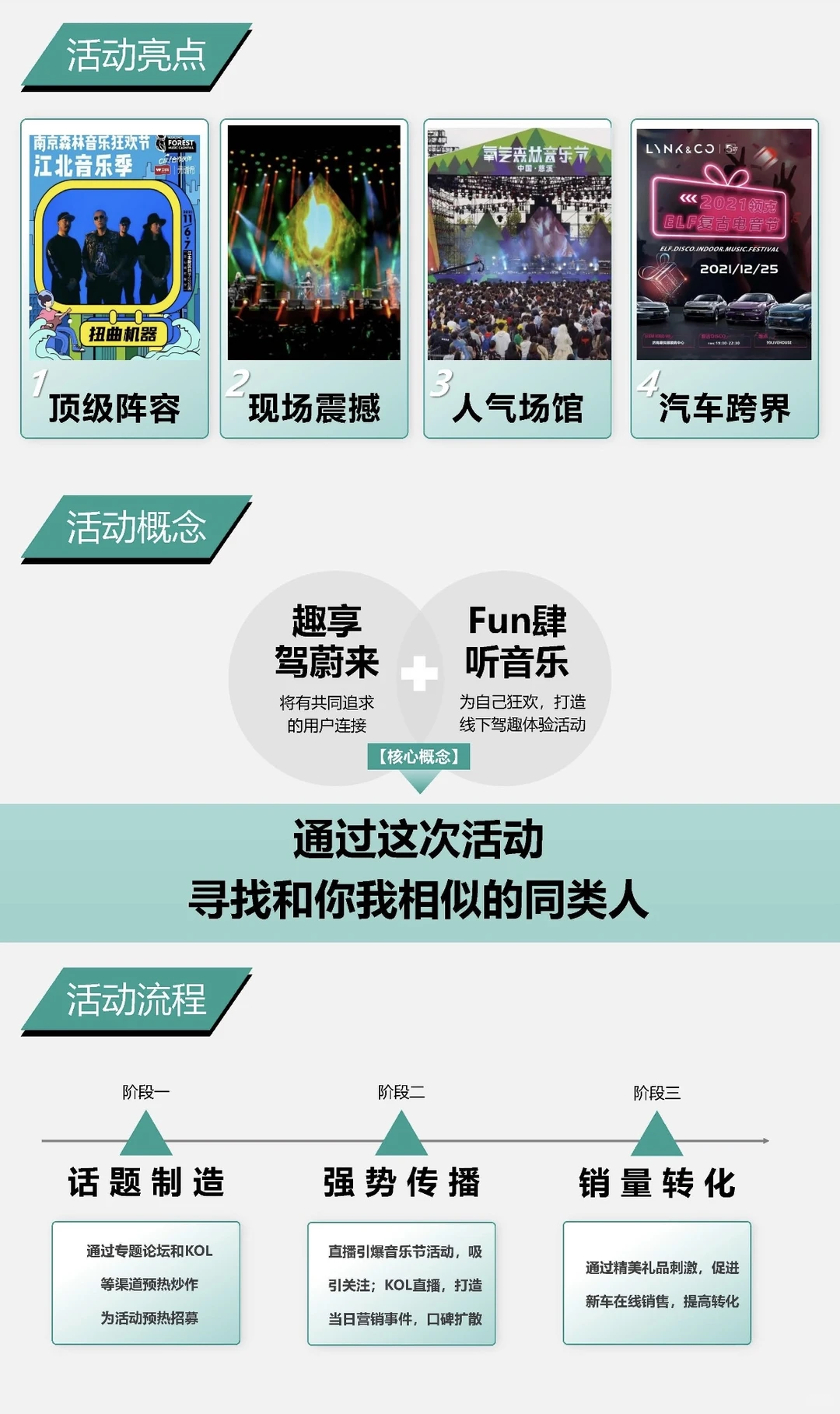 蔚来的年度营销方案，太懂汽车审美了?