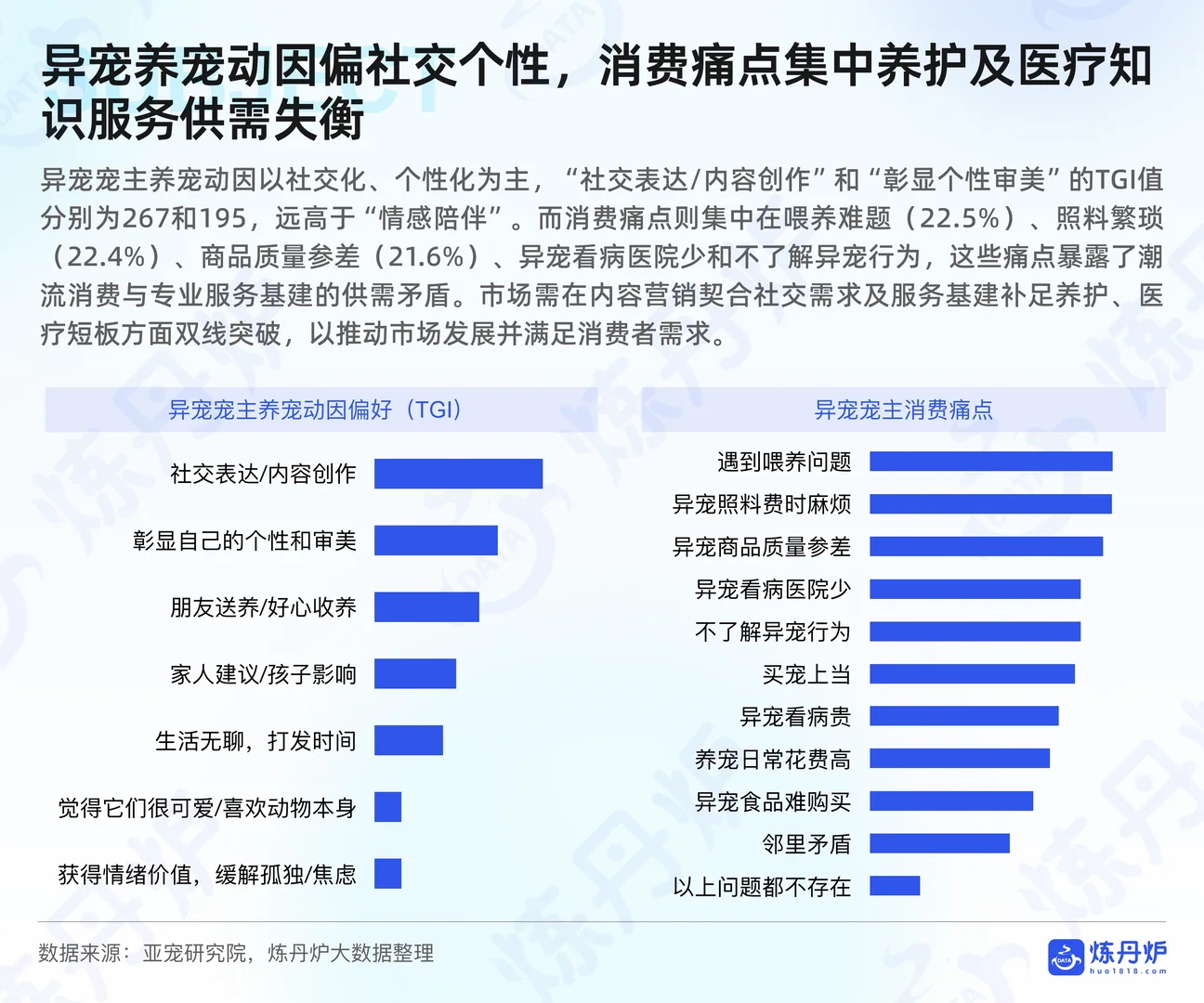 水族行业报告 水族小宠异宠市场消费报告