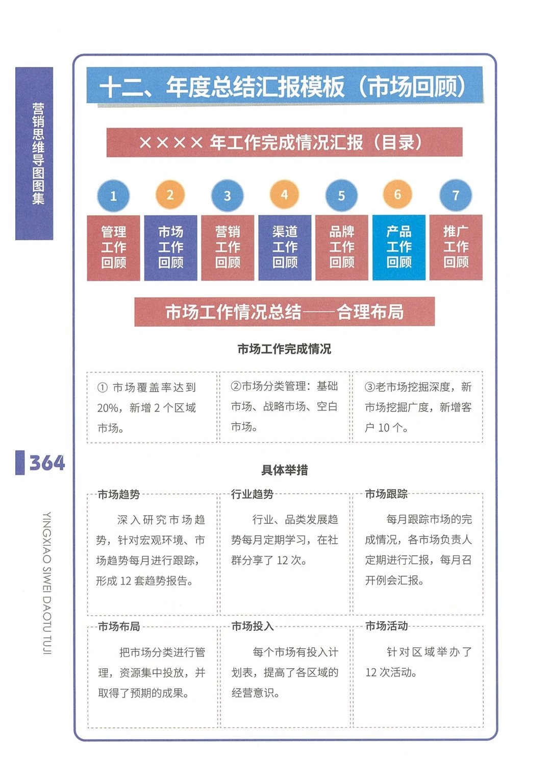 总结汇报模板